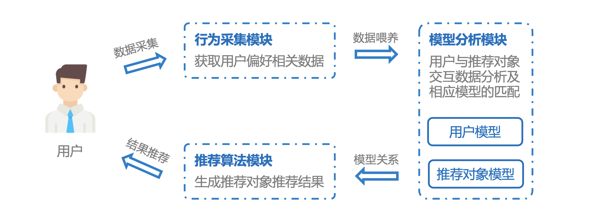 产品经理，产品经理网站